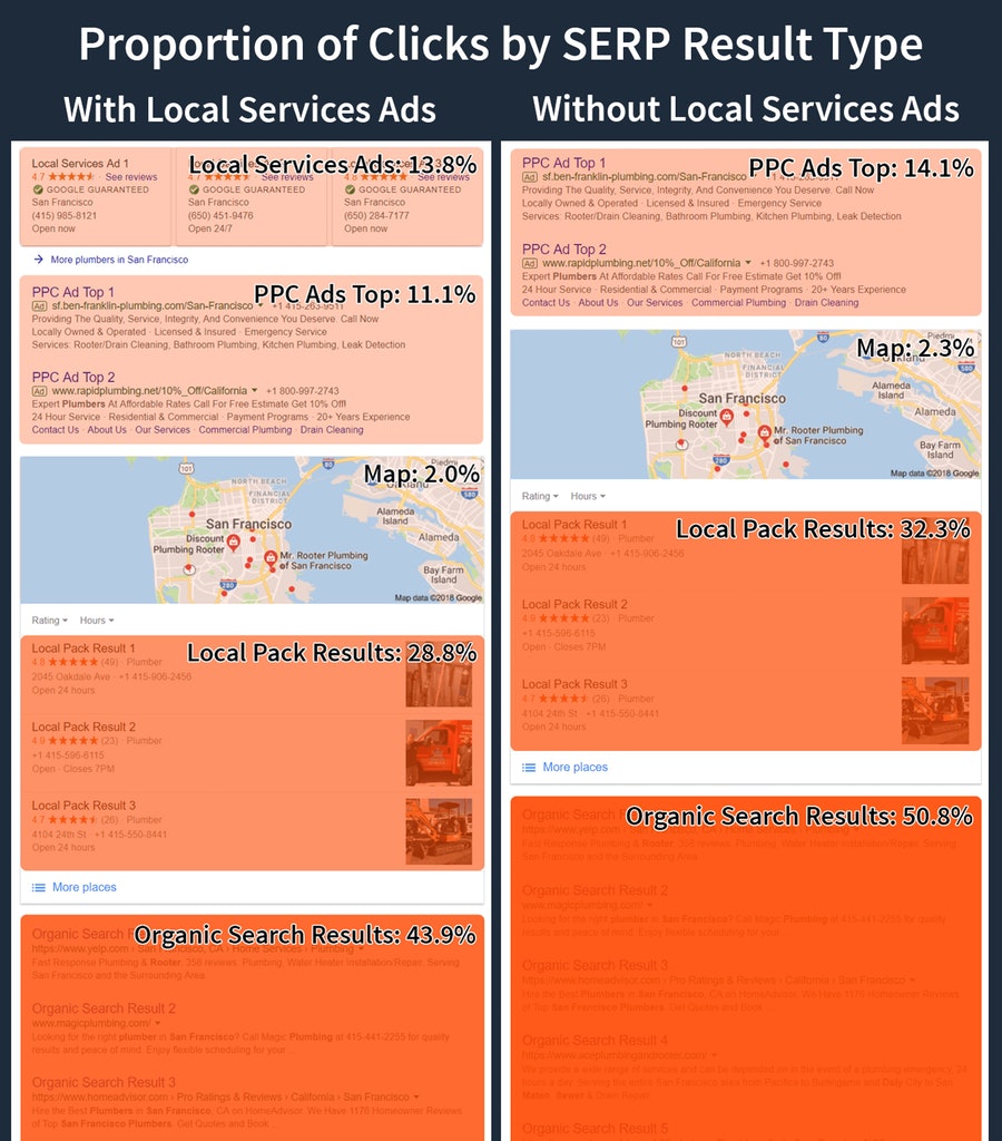 Local SEO Heatmap